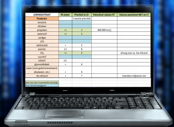Timeline slide