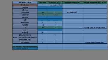Timeline slide